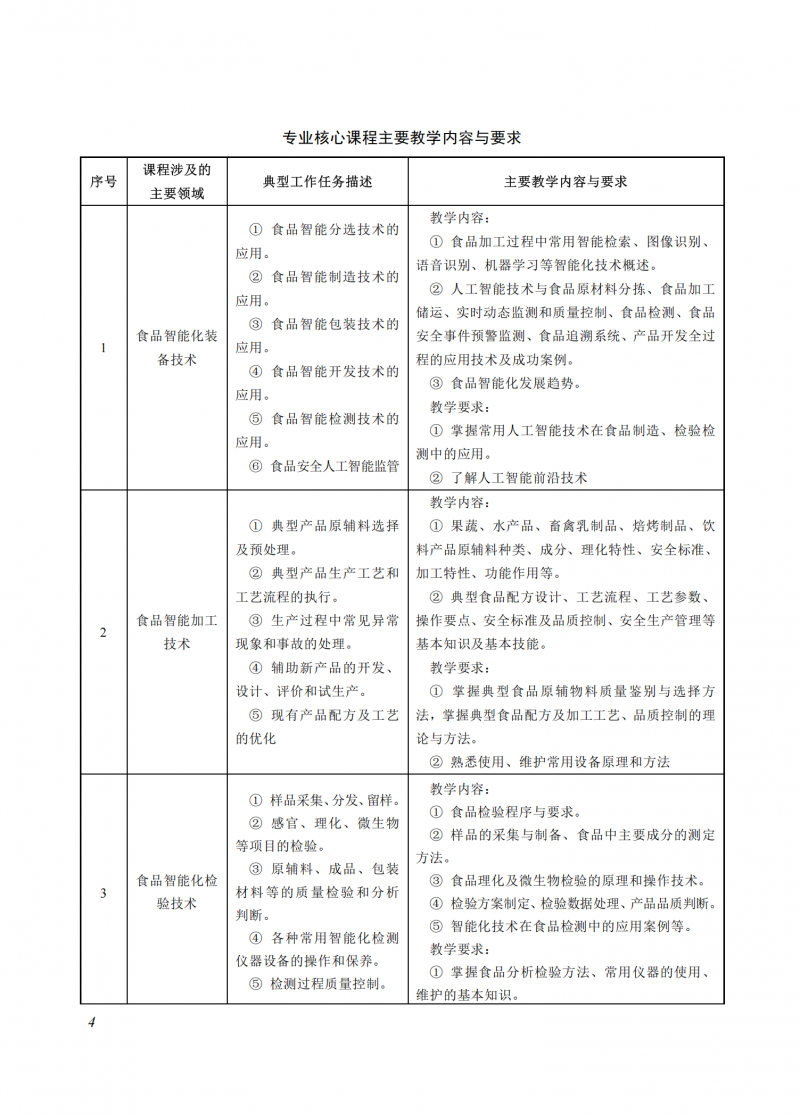 食品智能加工技术_04