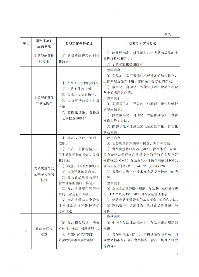 食品智能加工技术_05