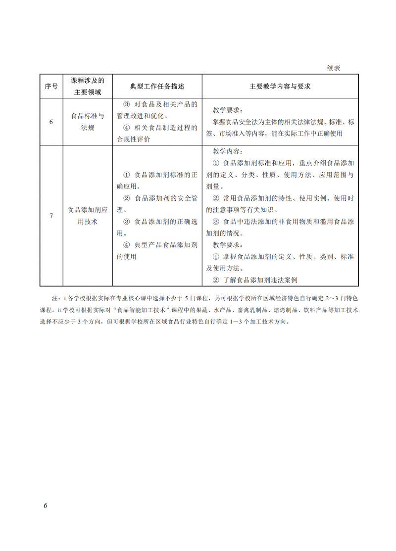 食品智能加工技术_06