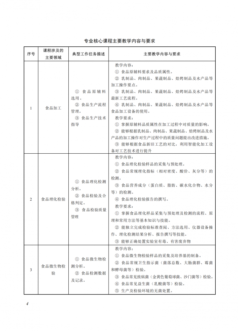食品质量与安全_04