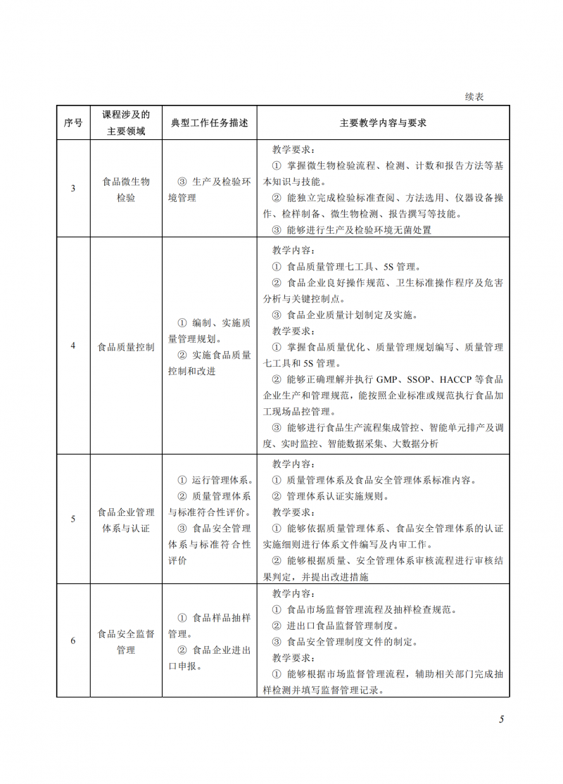 食品质量与安全_05