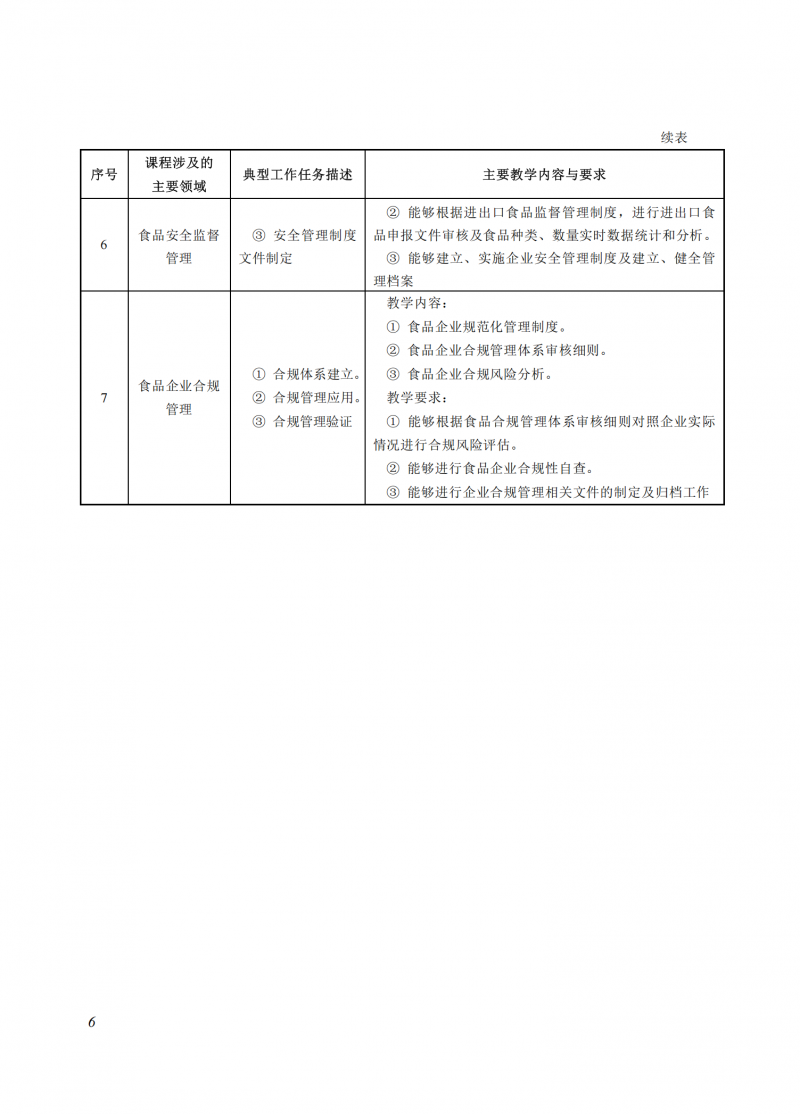食品质量与安全_06
