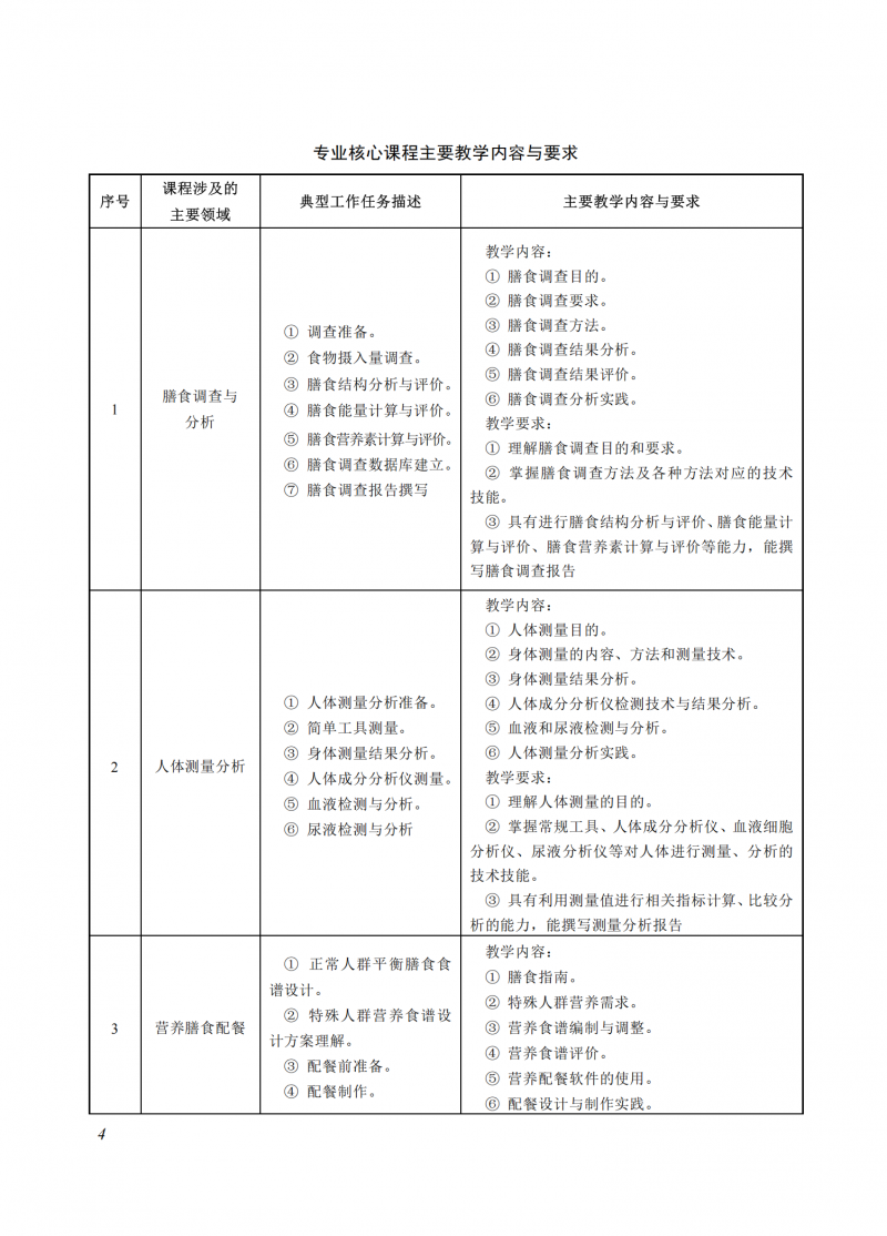 食品营养与健康_04