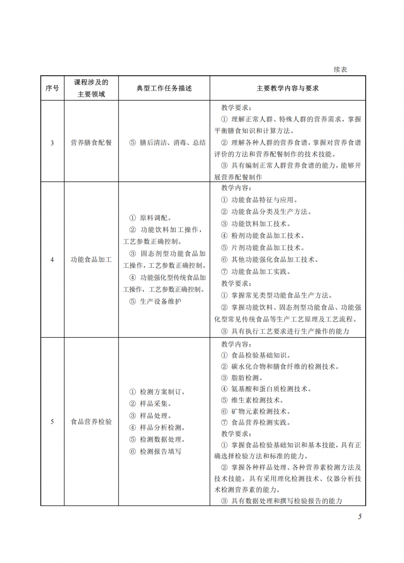 食品营养与健康_05