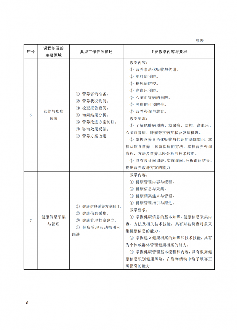 食品营养与健康_06