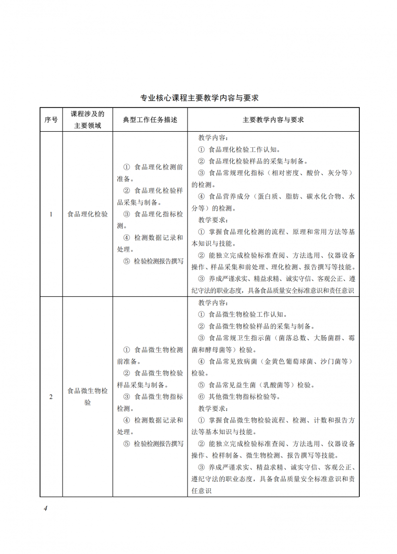 食品检验检测技术_04