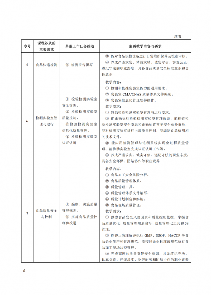 食品检验检测技术_06