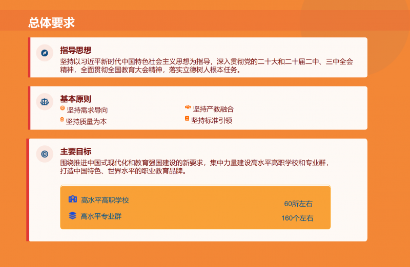 第二期_双高计划_政策解读1_02