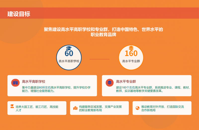 第二期_双高计划_政策解读1_04