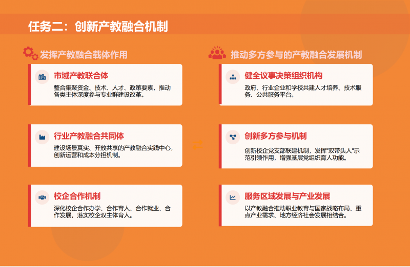 第二期_双高计划_政策解读1_07