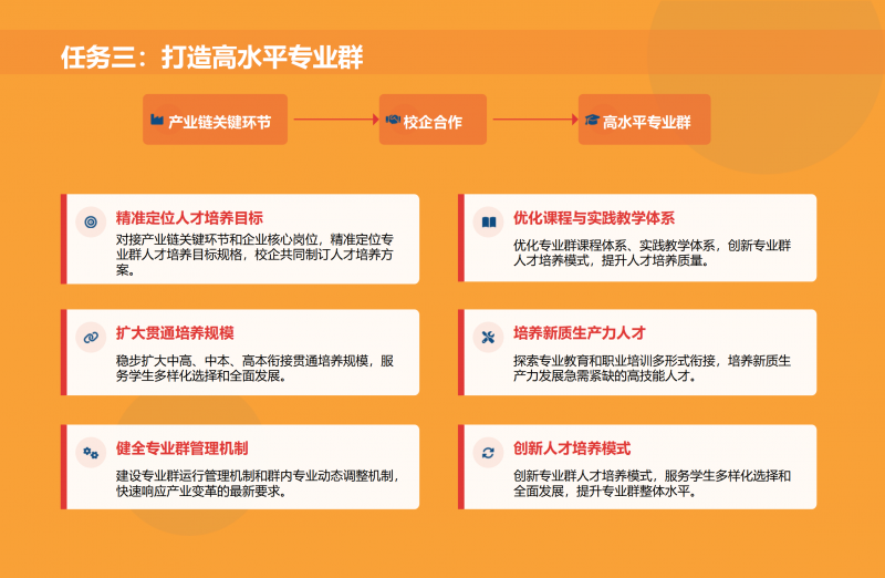 第二期_双高计划_政策解读1_08