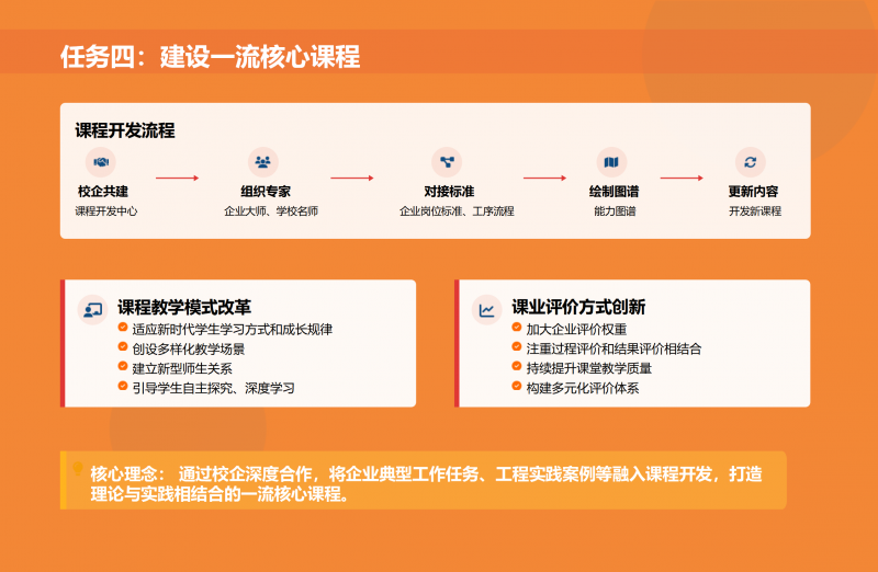 第二期_双高计划_政策解读1_09