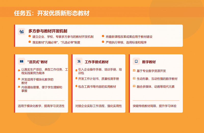 第二期_双高计划_政策解读1_10