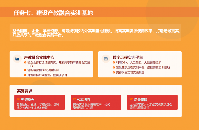 第二期_双高计划_政策解读1_12