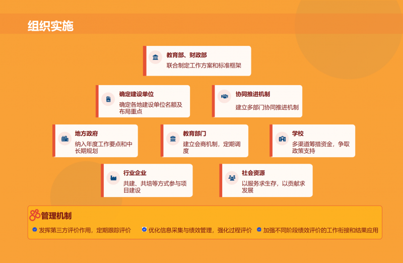 第二期_双高计划_政策解读1_15