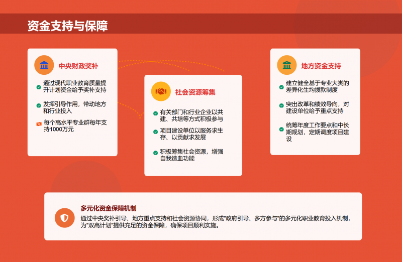 第二期_双高计划_政策解读1_16