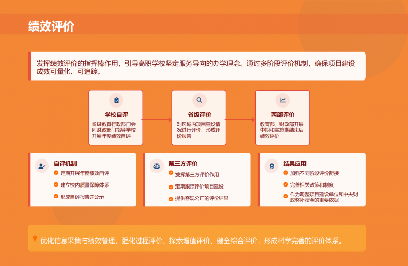 第二期_双高计划_政策解读1_17