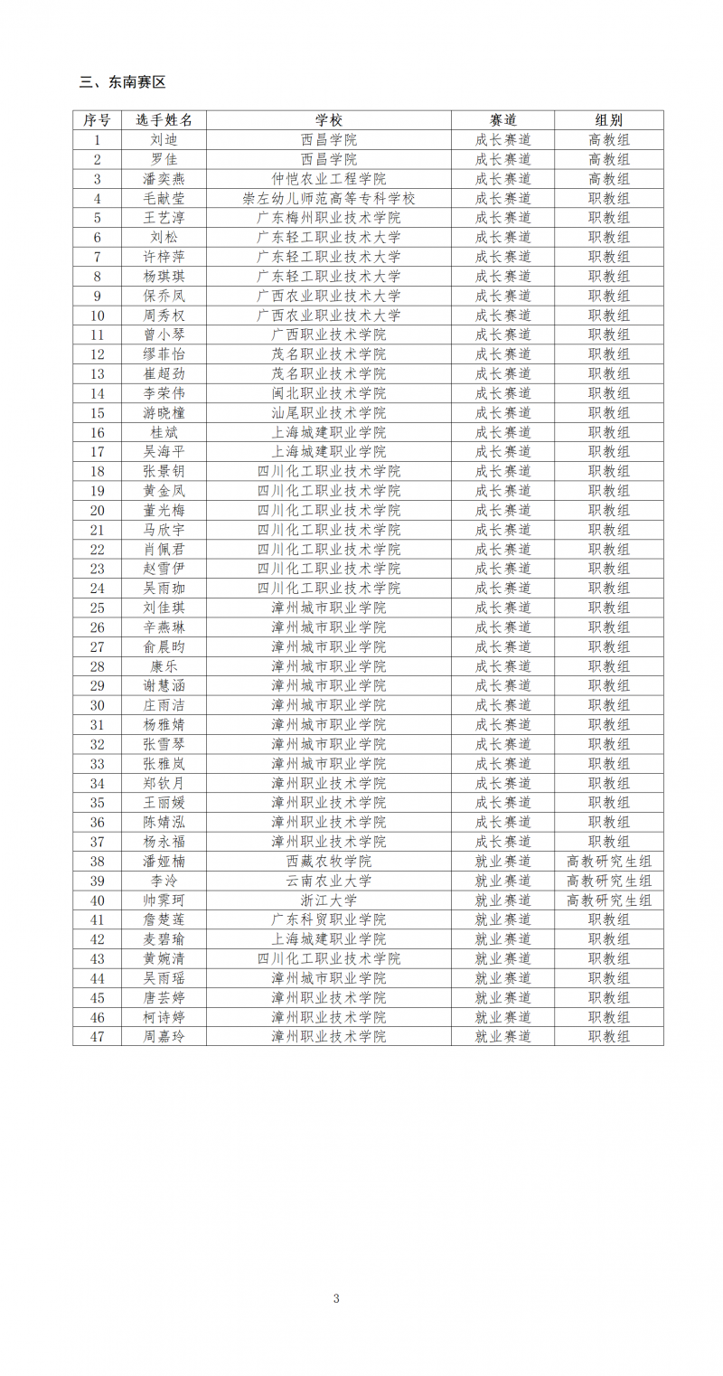 第二届&ldquo;食品伙伴网杯&rdquo;农产食品职业规划大赛复赛晋级名单_03