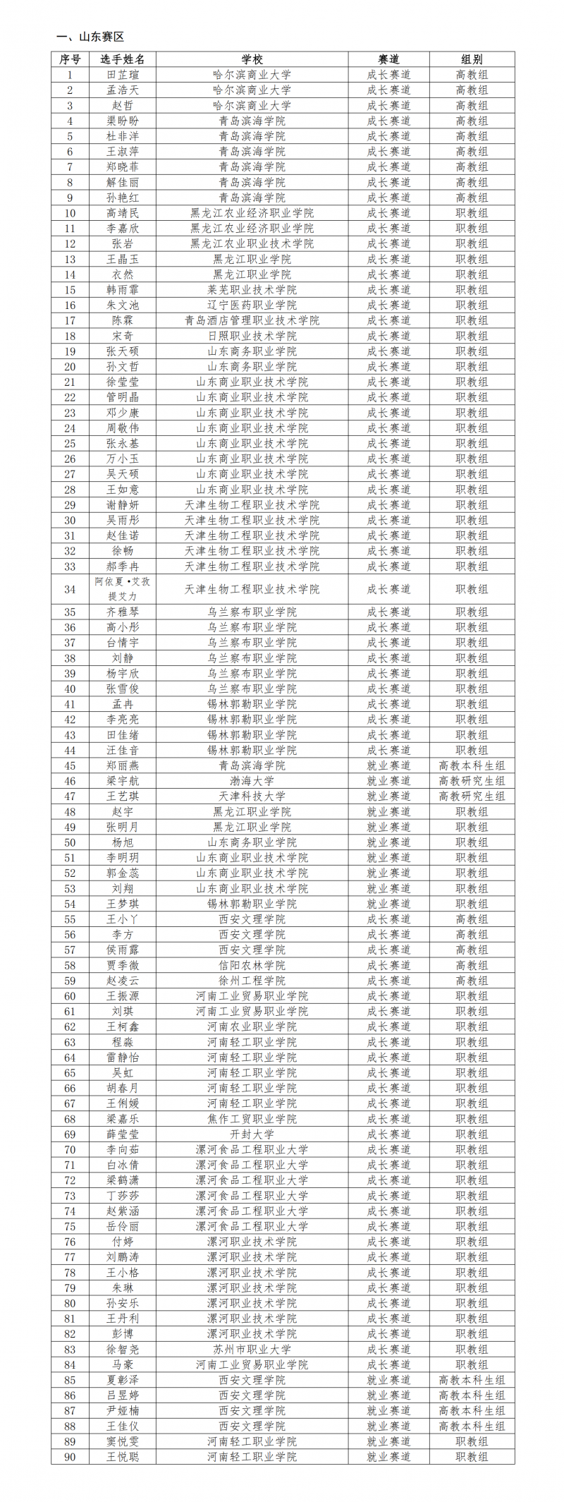 第二届农产食品职业规划大赛-决赛通知_04