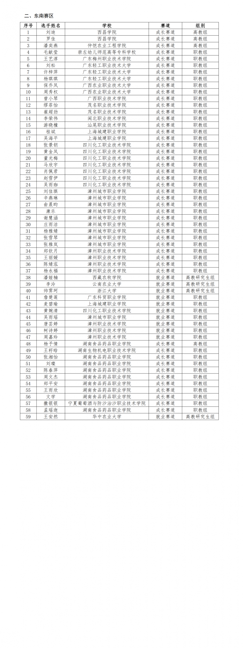 第二届农产食品职业规划大赛-决赛通知_05