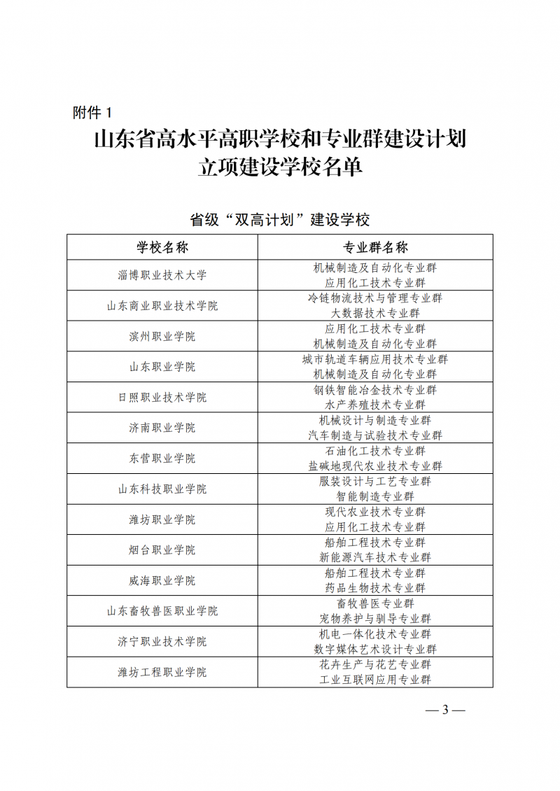 山东省教育厅 山东省财政厅关于公布山东省高水平高职学校和专业群建设计划立项建设学校名单的通知_03