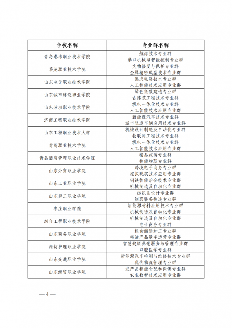 山东省教育厅 山东省财政厅关于公布山东省高水平高职学校和专业群建设计划立项建设学校名单的通知_04