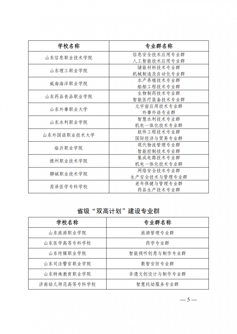 山东省教育厅 山东省财政厅关于公布山东省高水平高职学校和专业群建设计划立项建设学校名单的通知_05