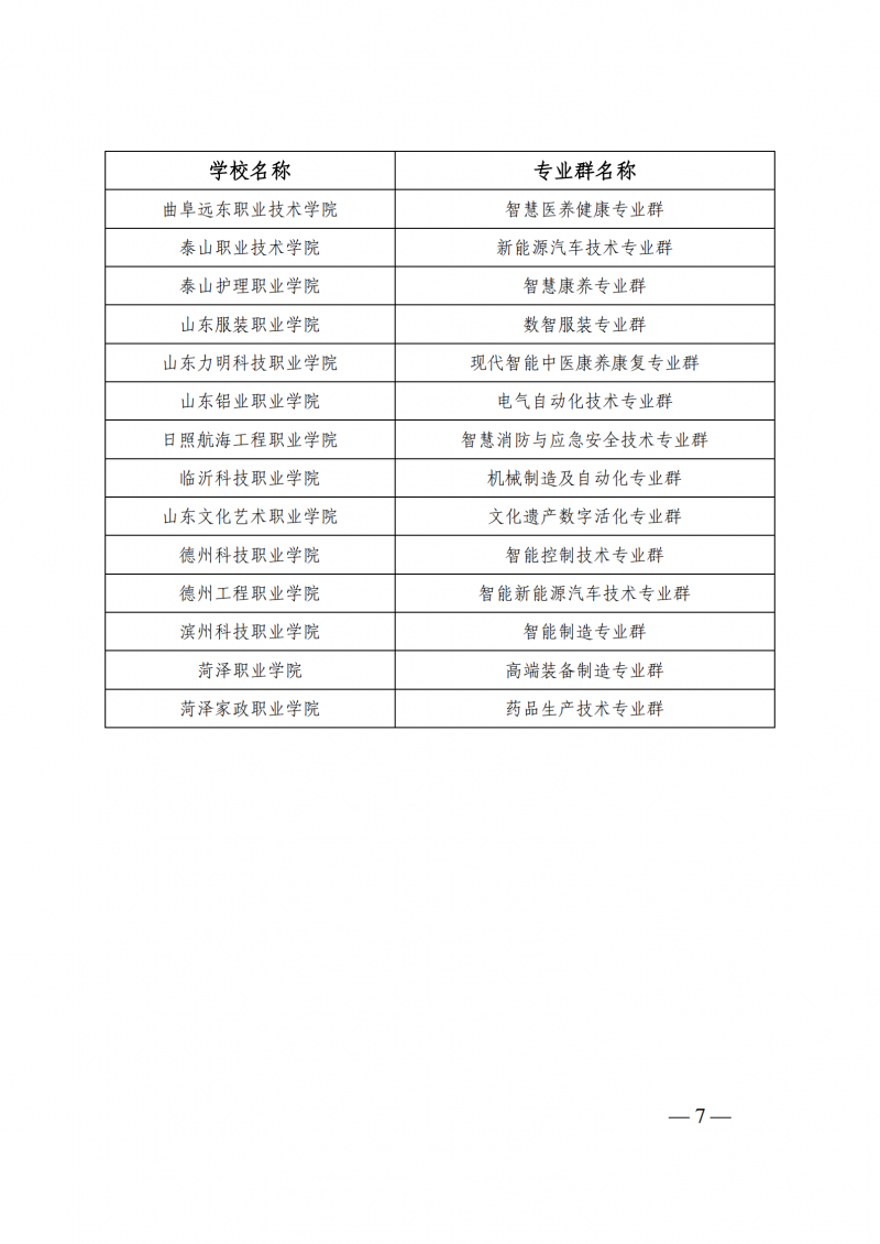 山东省教育厅 山东省财政厅关于公布山东省高水平高职学校和专业群建设计划立项建设学校名单的通知_07