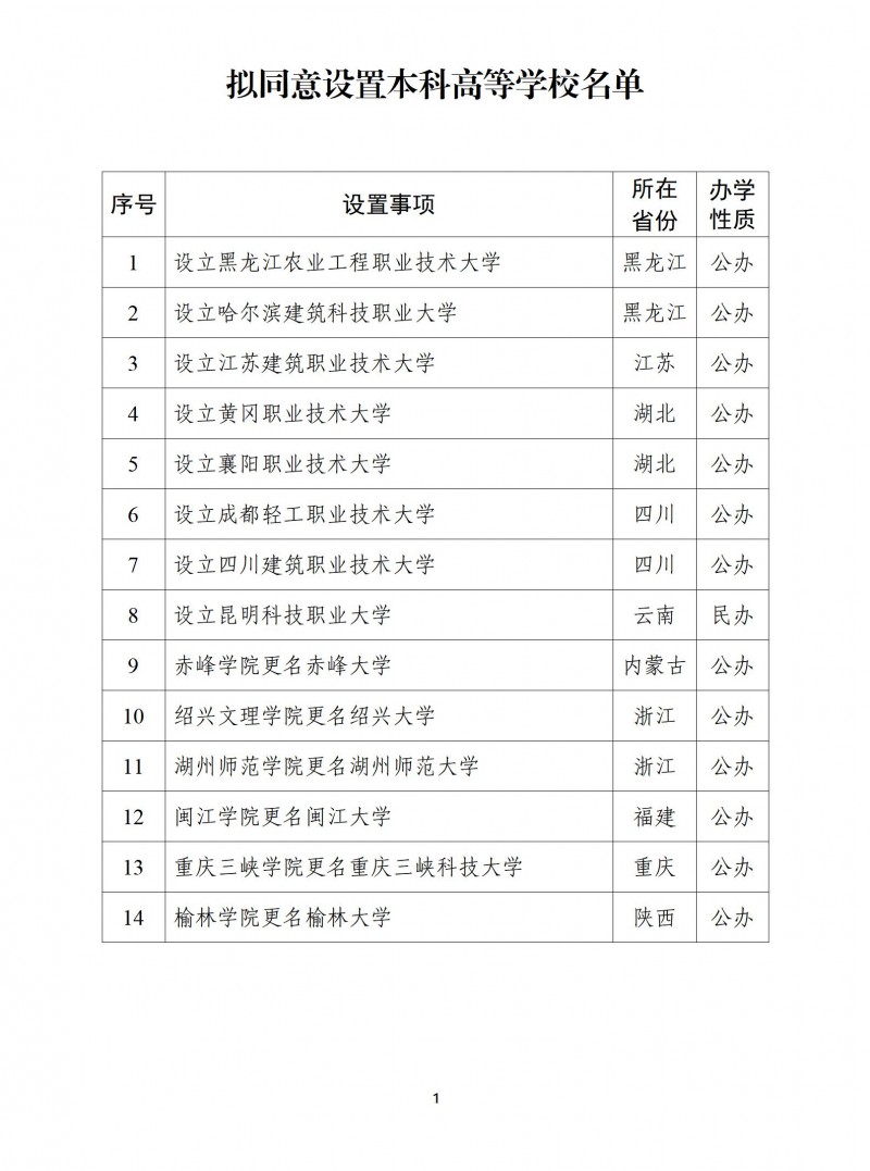 拟同意设置本科高等学校名单 (2)_01