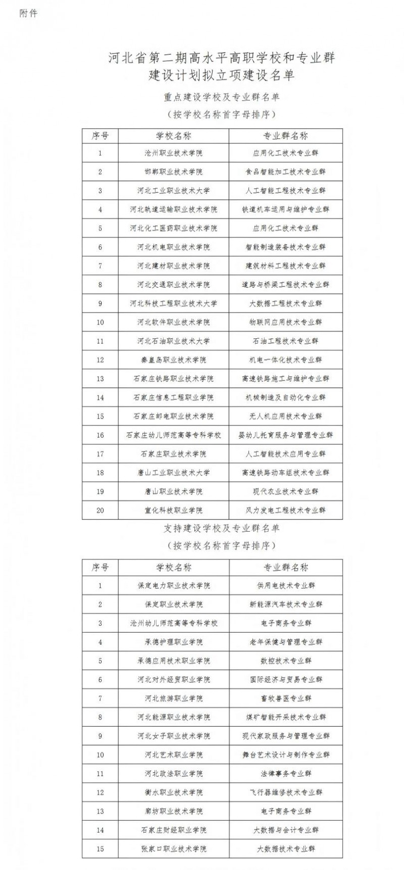 屏幕截图_7-5-2026_93431_jyt.hebei.gov.cn(1)
